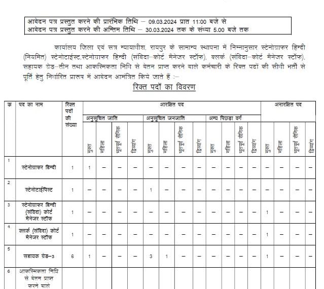 District Court Raipur Recruitment 2024
