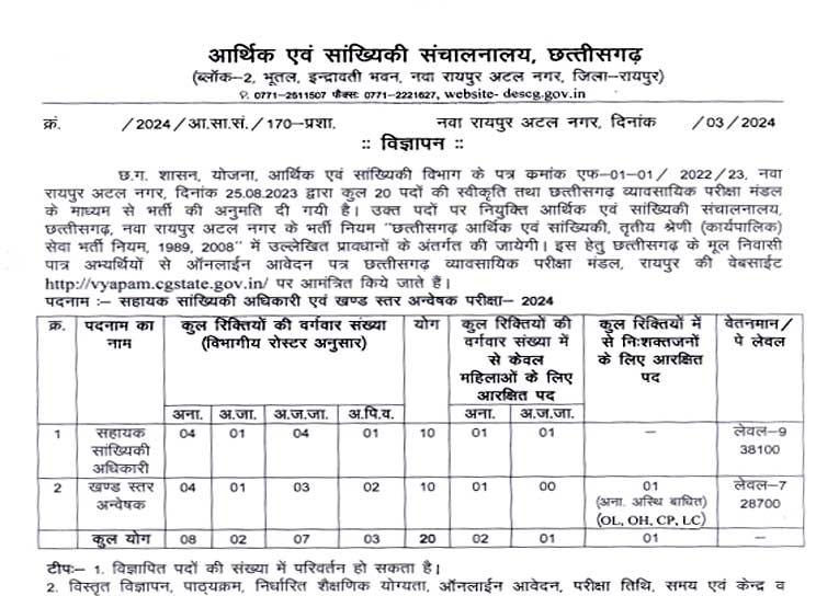 Chhattisgarh Vyapam Recruitment 2024