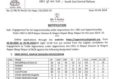 SECR Raipur Recruitment 2024