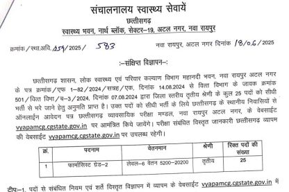 Cg Vyapam Vacancy 2025
