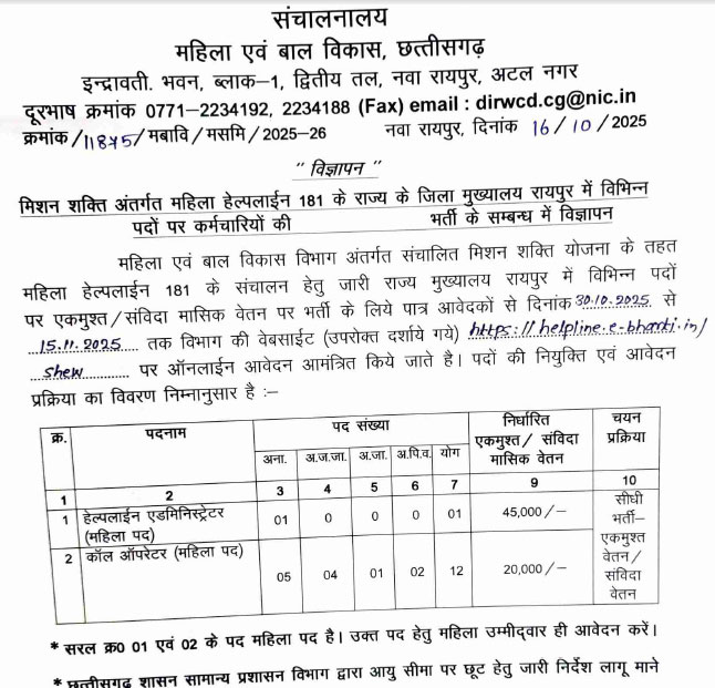 CG WCD SHEW Staff Recruitment 2025