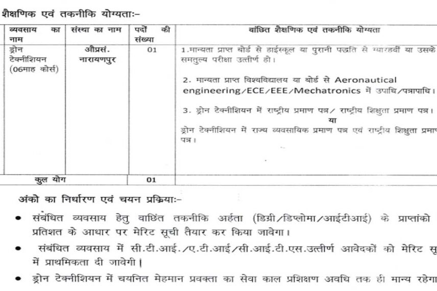CG ITI Recruitment 2025