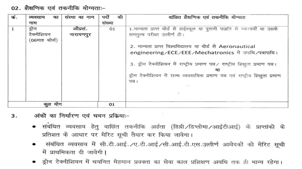 CG ITI Recruitment 2025