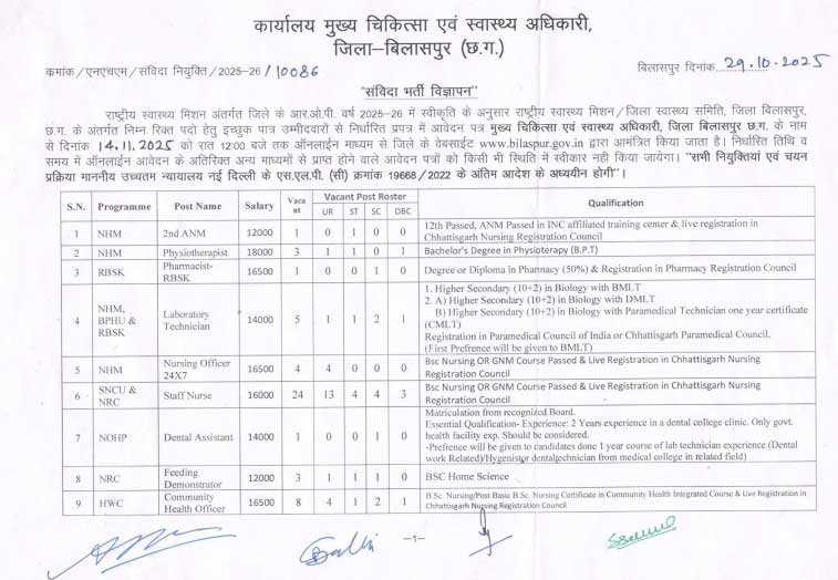 NHM Bilaspur Staff Recruitment 2025