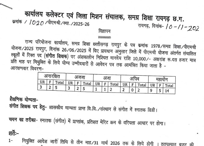 Samagra Shiksha Raigarh Music Teacher Recruitment 2025