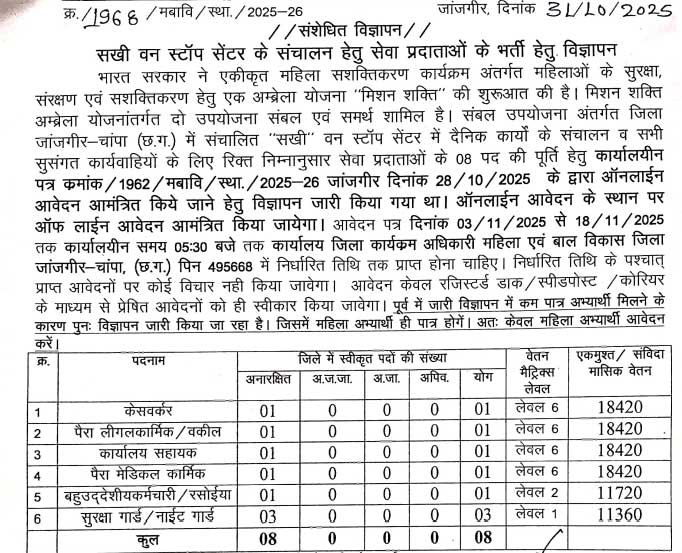 WCD Janjgir Champa Staff Recruitment 2025