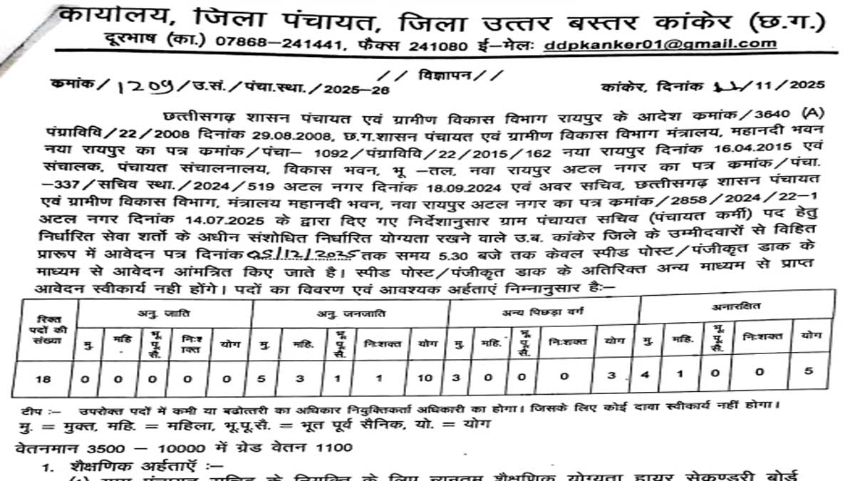 Zila Panchayat Kanker Sachiv Recruitment 2025