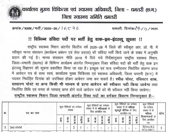 CMHO Dhamtari Paramedical Staff Recruitment 2025