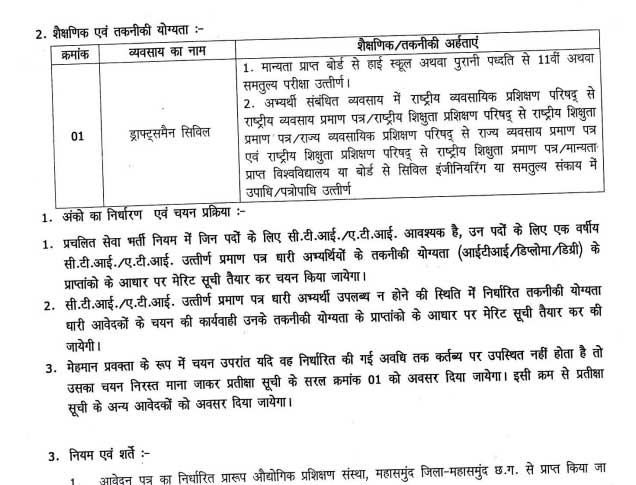 ITI Mahasamund Lecturer Recruitment 2025