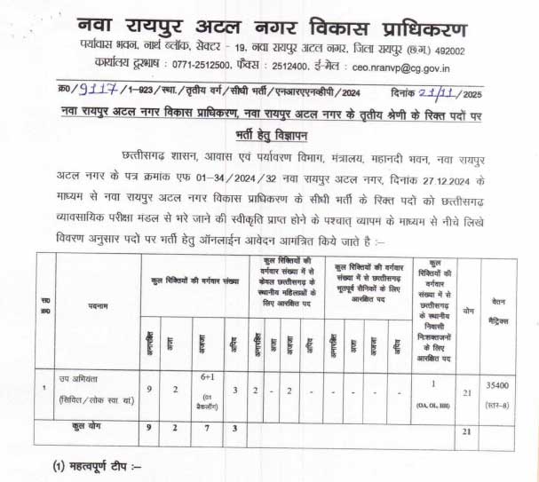 CG Vyapam Sub Engineer Recruitment 2025