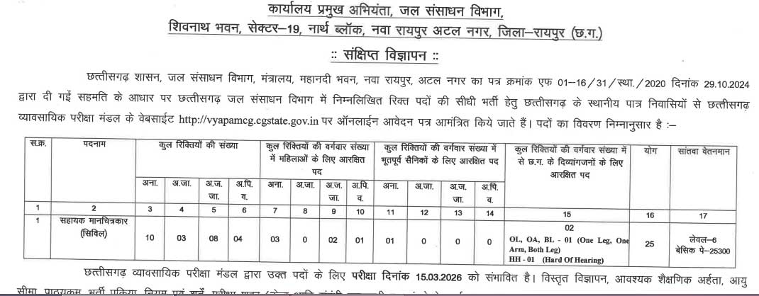 CG WRD Draftsman Recruitment 2026
