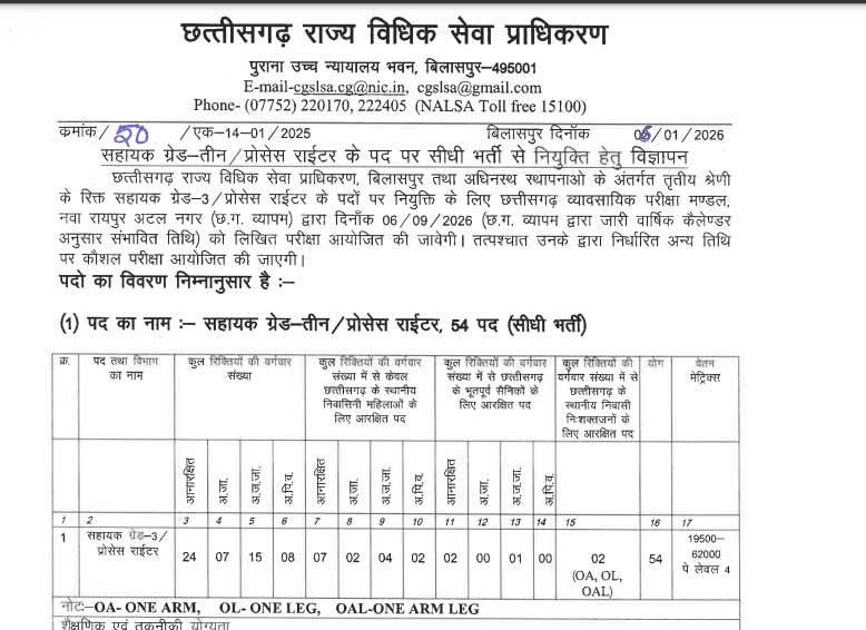 CGSLSA Bilaspur Assistant Grade Recruitment 2026