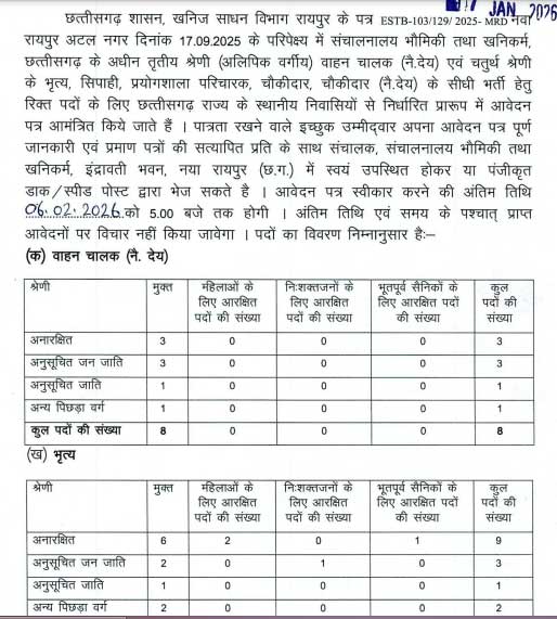 Chhattisgarh Khanij Sadhan Vibhag Class III Recruitment 2026