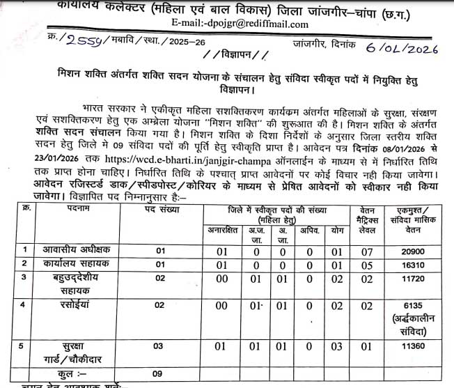 WCD Janjgir Champa Assistant Recruitment 2026