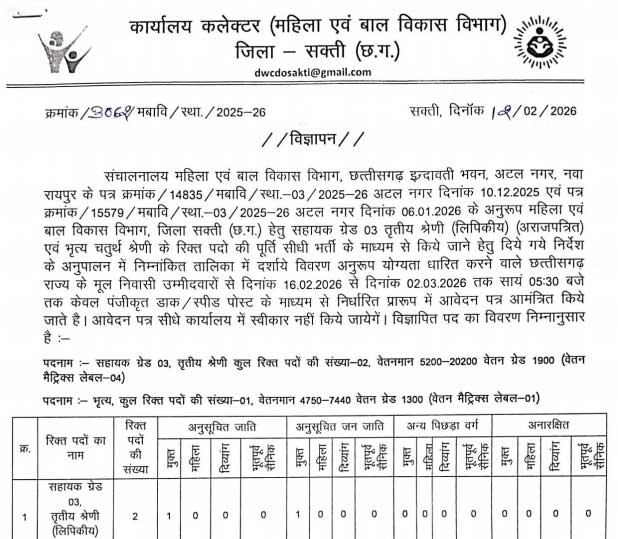 WCD Sakti Assistant Grade Recruitment 2026