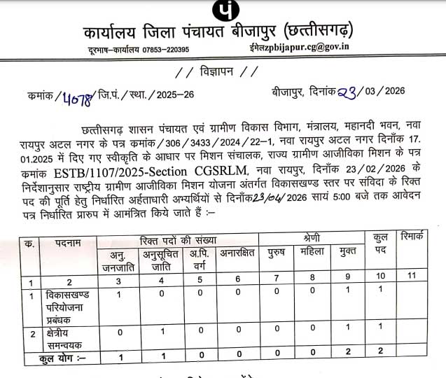 Zila Panchayat Bijapur Coordinator Recruitment 2026