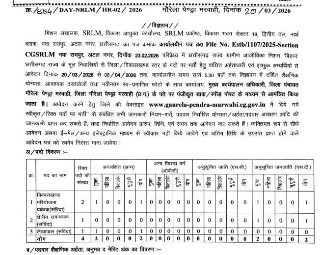 Zila Panchayat Gaurela Pendra Marwahi Coordinator Recruitment 2026