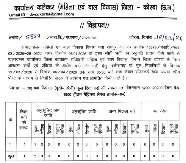WCD Korba Assistant Grade Recruitment 2026