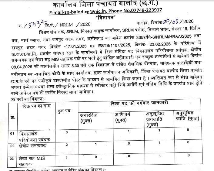 Zila Panchayat Balod Coordinator Recruitment 2026
