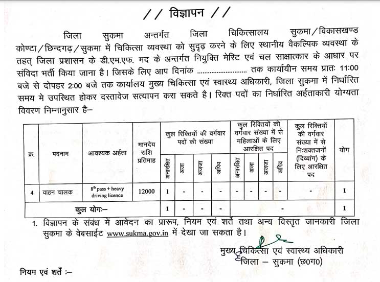 CMHO Sukma Driver Recruitment 2026