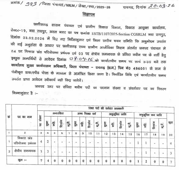 Zila Panchayat Raigarh Coordinator Recruitment 2026