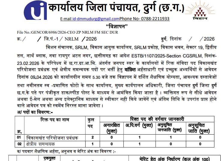 Zila Panchayat Durg Coordinator Recruitment 2026