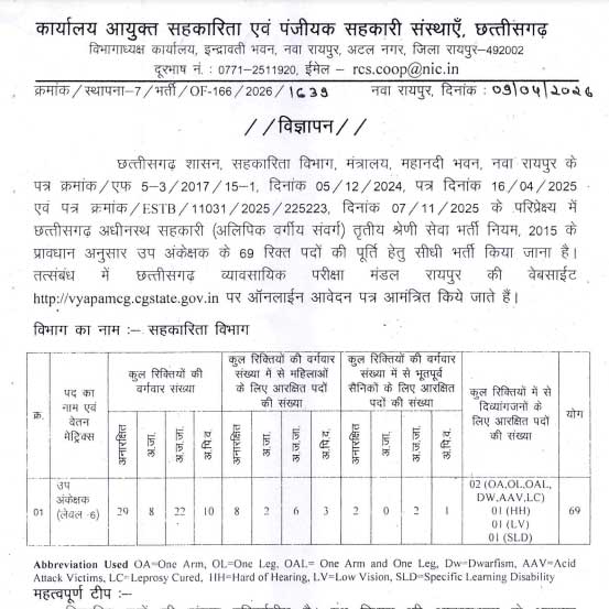 CG Sahkarita Vibhag Sub Auditor Recruitment 2026